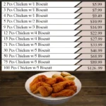 Mixed Chicken Only